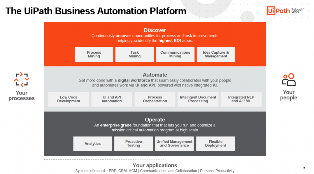 UiPath Adds AutoPilot Generative AI To Its Automation Platform: Here's ...